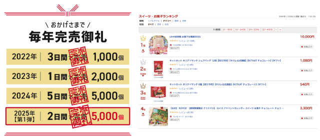 UHA味覚糖福袋の毎年完売の実績 2022年から2025年第1弾 公式画像